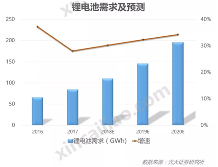 20190218 行業(yè)新聞 銀燕轉載：中國鋰電池粘結劑市場概況-圖表1 CN